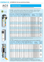 Inomax – convertisseur dtc à fréquence variable 525-750V, profinet 200kw acs580 acs880, onduleur vfd