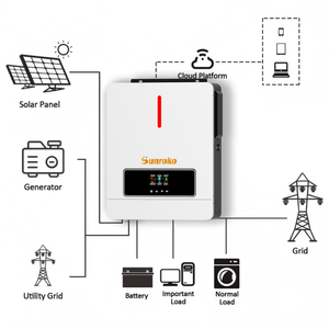 पूर्ण हाइब्रिड सौर ऊर्जा प्रणाली <span class=keywords><strong>2kw</strong></span> 3kw 5kw 6kw 6kw 8000 बैटरी बैंक के साथ ग्रिड सौर ऊर्जा प्रणाली - Product Image 2