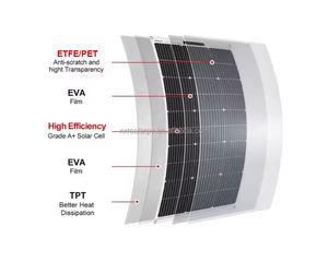 中国ソーラーパネルメーカーの新しい18V 230Wフルブラックフレキシブルソーラーパネル軽量モノETFE/<span class=keywords><strong>PET</strong></span>広く使用 - Product Image 5