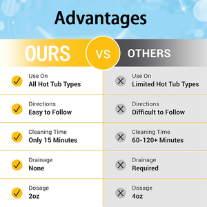 Productos Químicos para el Cuidado Semanal <span class=keywords><strong>de</strong></span> Jacuzzis y Spas al Aire Libre - Product Image 6