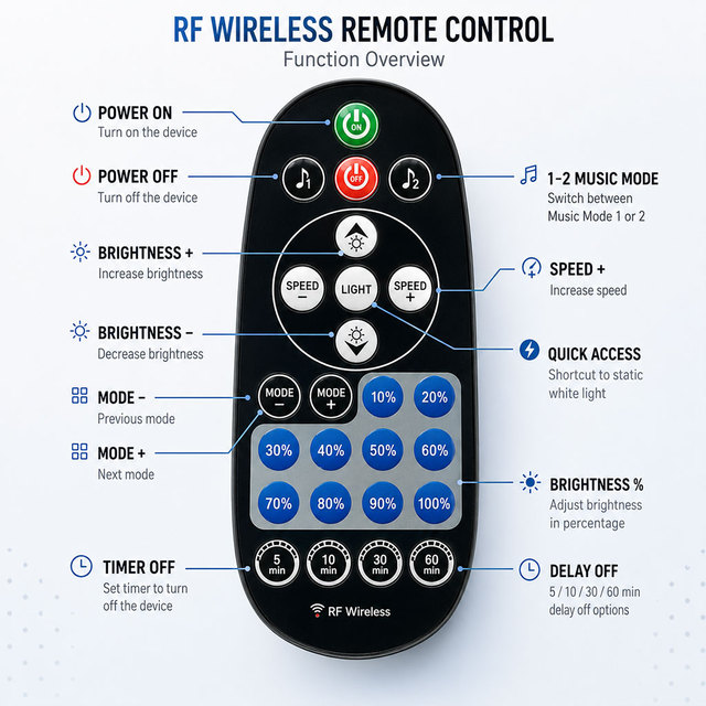 OEM RF Wireless RGB LED Remote Controller Manufacturer
