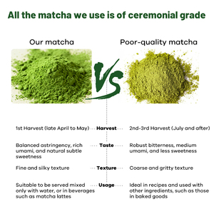 <span class=keywords><strong>Matcha</strong></span> Orgánico Ceremonial de Marca Privada OEM, Superalimento para el Apoyo Inmunológico, Mezcla de Hongos en Polvo de <span class=keywords><strong>Matcha</strong></span> - Product Image 2