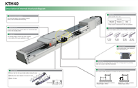 KNK KTH50 Aktuator Linear Sekrup Bola dengan Panduan Linear Terintegrasi, Semikonduktor, Handal, dan Rendah Debu