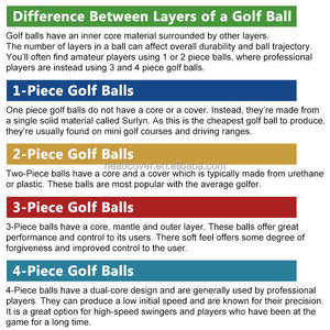 High Quality <b>Glow</b> in the Dark Golf <b>Balls</b> Logo Custom Colored Luminous Led Golf <b>Balls</b> for Night Training - Product Image 4