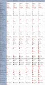 รถมือสอง2023หรูจาก Wuling Asta MPV 1.5T 147PS L4 108kw 250Nm R16ดีลักซ์ LHD - Product Image 2