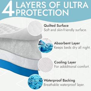 Grands coussinets pour lit protège-matelas imperméable pour incontinence pour usage domestique et hospitalier - Product Image 2