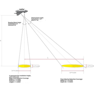 120Ghz Radar mực nước cảm biến + 24Ghz dòng chảy vận tốc cảm biến tích hợp lưu lượng kế - Product Image 6