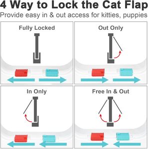 Ince köpek kapı pencereleri <span class=keywords><strong>Pet</strong></span> kapılar sürgülü kapı emniyet 4 yollu kilit hava katı çevre dostu plastik köpek Flap duvar (orta - Product Image 3