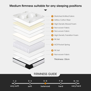 2024 New Cao Nén Túi Mùa Xuân Nệm Không Dệt Vải Mật Độ Cao Bọt Khỏe Mạnh Vải Khách Sạn Nệm Tại Trung Quốc - Product Image 4