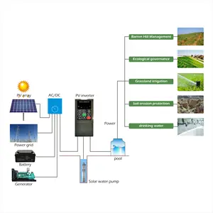 YUANSHIN Solar Water Pump Variable Frequency Drive 220v to 380v Variable Speed Drive For Electric Motors