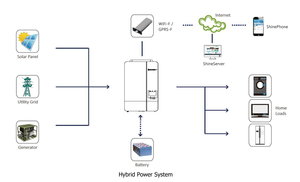 En stock <span class=keywords><strong>Growatt</strong></span> <span class=keywords><strong>SPF3500ES</strong></span>/SPF5000ES Onduleur solaire hors réseau monophasé Contrôleur MPPT intégré Prise en charge de l'opération en parallèle - Product Image 3