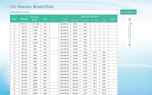 Réacteur CC haute puissance / Bobine de refoulement pour filtre harmoniques VFD IEC 60076 - Product Image 4