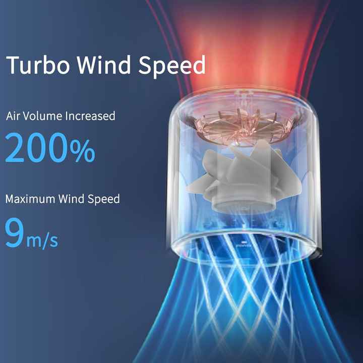 2025 New Model Portable USB Rechargeable Air Cooler Fan Mini Digital Display Handheld Fan Wearable and Desktop USB Fan