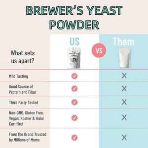 Suplementos de Levadura de Cerveza en Polvo de Alta Calidad para Apoyo a Madres Lactantes 454 g Levadura de Cerveza Herbal en Polvo - Product Image 4