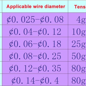 Accessoires pour machine à bobiner série MT : Tendeur magnétique en acier inoxydable pour le tirage de fils - Product Image 3