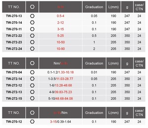 Industrial Grade OEM Hot Sale Easy Use Rubber Handle Aluminum Material Torque <b>Screwdriver</b> Quick Release Function - Product Image 4