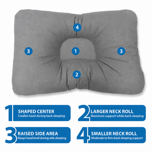 Almohada de Soporte Cervical Ergonómica Extra Firme para Aliviar el Dolor de Cuello, Almohada de Contorno en Forma de D con Doble Soporte para el Cuello para Dormir Boca Arriba - Product Image 2