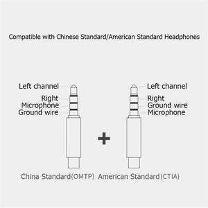 2 Trong <span class=keywords><strong>1</strong></span> USB Loại C Để 3.5Mm Âm Thanh Chuyển Đổi Điện Thoại Di Động <span class=keywords><strong>Card</strong></span> Âm Thanh <span class=keywords><strong>7</strong></span>.<span class=keywords><strong>1</strong></span> Adapter Cho Tai Nghe Microphone - Product Image 4