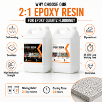 Résine époxy pour sols à usage intensif, résistance à la compression de 70 MPa, résiste au trafic des chariots élévateurs et des transpalettes
