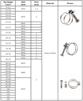 Collier de serrage double fil réglable en acier inoxydable 304, surface polie, diamètre 19-170 mm