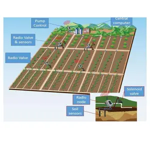 Boerderij Waterbehandelingssysteem Druppelirrigatie Bemestingssysteem Regenpistool Irrigatiesysteem Ontwerp