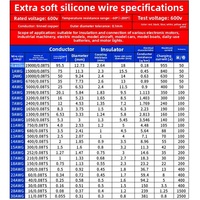 Venta Directa de Fábrica de Cable de Silicona Ultraflexible de 16/18AWG para Baterías de Litio, Línea de Control Remoto para Modelos 200 ° Cable en Forma de C