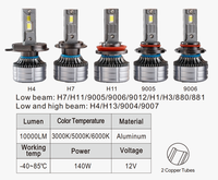 Faro LED para Auto con Control por Aplicación Bluetooth, Chip PLC+8 Portátil, 140W, Altura de Haz Ajustable, Aleación de Aluminio, 3000K-6000K, 1 Año de Garantía