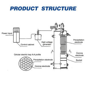 Công nghệ mới lọc tĩnh điện lọc dầu khói lọc tĩnh điện cho hệ thống thu gom Tar loại bỏ Tar - Product Image 2