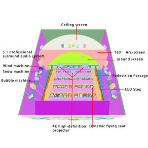 <span class=keywords><strong>Parc</strong></span> d'attractions intérieur, film 3D à vision directe, écran géant à 180 degrés, expérience immersive, espace virtuel, cinéma de vol dynamique pour jardin - Product Image 5