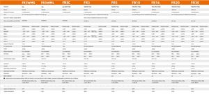 แขนหุ่นยนต์ร่วมปฏิบัติงาน 6 แกน พร้อมความแม่นยำ ±0.05 มม. สำหรับระบบอัตโนมัติแบบหลายภารกิจ - Product Image 5