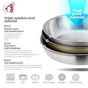 ODM/OEM Induction Triply <strong>Stainless</strong> Steel Cooking Skillet 20cm 24cm Non Stick <strong>Cookware</strong> Honeycomb Design Fry Pan - Product Image 2