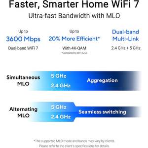 ตัวขยายช่วงสัญญาณ WiFi 2882Mbps แบบ Dual Band Be3600จาก Rp-Be58 aimesh รุ่น US พร้อมการรองรับ WDS และพอร์ต LAN หนึ่งพอร์ต - Product Image 2