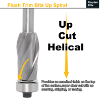 Fraise à rainurer ultra-performante Bottom Bearing Upcut pour le fraisage en ligne, motif en spirale, pour le travail du bois, tige de 1/4 pouce