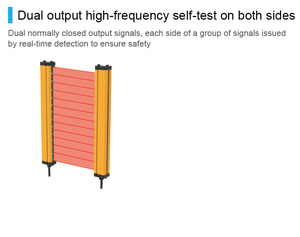 Dual Output High Frequency Self Test Safety <b>Light</b> <b>Curtain</b> Sensor Automatic Equipment Infrared <b>Light</b> <b>Curtain</b> - Product Image 4