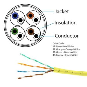 UTP/<span class=keywords><strong>FTP</strong></span>/SFTP CAT5E 305m mạng ổn định nhanh ngoài trời bên ngoài Mạng Cáp 305m kết nối an ninh giám sát - Product Image 3