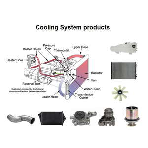 ราคาพิเศษปี 2023 รถบรรทุกหนัก Shaanxi Auto รุ่นใหม่ F3000 Super Version 550 แรงม้า 8x4 รถดัมพ์ อะไหล่ - Product Image 4