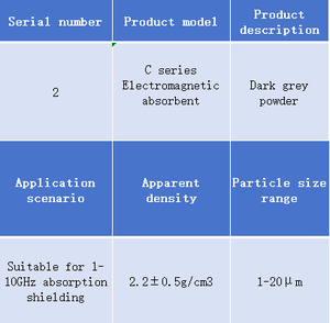 Độ thấm cao dễ dàng bám dính hỗn hợp ổn định hấp thụ mạnh mẽ của hấp thụ sóng điện từ - Product Image 1