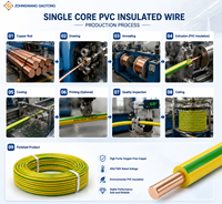 Fil électrique monobrin en cuivre massif isolé PVC 750V H07V-U pour applications résidentielles, commerciales et industrielles fixes