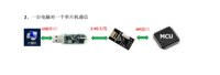 Development of nRF24L01 Wireless Serial Port USB to nRF24L01 Module communication Data Transmission Remote Control