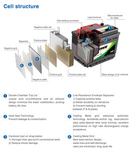 H6 <span class=keywords><strong>L3</strong></span> Fb बैटरी 12v 70ah स्टार्ट-स्टॉप कार बैटरी - Product Image 2
