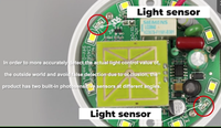 PDLUX PDDT-V01 prix d'usine support de lampe de capteur radar à 360 degrés avec prise E27
