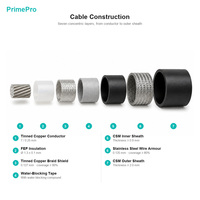 Kabel Kedap Air DPCZ5MCSM 19 Core 0.34 mm² 500/500 V AC/DC FEP CSM dengan Pelindung Kawat Baja Tahan Karat untuk Aplikasi Industri