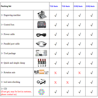 3040T-DJ 3040Z-DQ 300W Mini CNC Router 3 Axes 4 Axes Graveur Fraiseuse Zone de travail 380X285mm Alimentation 110V 220V