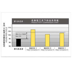 Chariot élévateur électrique Hyster S1.0-2.0, transpalette marcheur, centre de charge 500 mm, fabriqué aux États-Unis, utilisation debout - Product Image 1