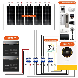 ชุดพลังงานแสงอาทิตย์3kW 5KW แบบไฮบริด10KW ระบบพลังงานแสงอาทิตย์ระบบพลังงานแสงอาทิตย์สำหรับปิดกริดเต็มชุด5KW-10KW ชุดที่สมบูรณ์ - Product Image 1