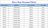 Roda Mecanum Industri Tugas Berat 8 Inci 203mm NM203A Set 4 Buah Kapasitas Beban 500kg Berat Bersih 35kg