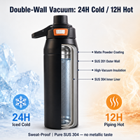 Bouteille d'eau isotherme anti-fuite de 750 ml avec couvercle à double ouverture, paille rabattable, goulot large, flasque sous vide avec verrouillage, OEM Pantone pour la salle de sport et le bureau