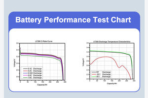 Magazyn Energii 3,2 V 100Ah-15kw PrismaticLithium Lon Lifepo4 Batería 314Ah 320Ah 340Ah 530Ah 628AhVariants Incluido - Product Image 2