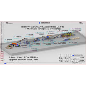 Impianto di Riciclaggio Rifiuti di Alta Qualità, Fabbrica per la Separazione dei Rifiuti - Product Image 6