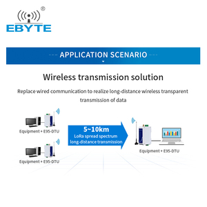 Ebyte E95-DTU(400F20-485) Cheap 433M LoRa Data Transmission 1000m High Speed <b>Wireless</b> Transceiver <b>Module</b> RS485 LoRa Modem - Product Image 6